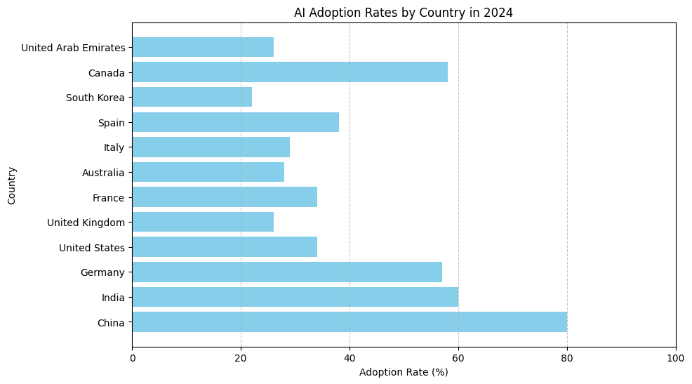 Be Digital: AI Automation for Business